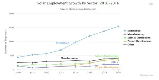This picture is taken from Highcharts.com Sample