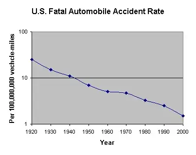 US fatalities