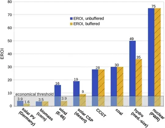 Energy Return On Investment