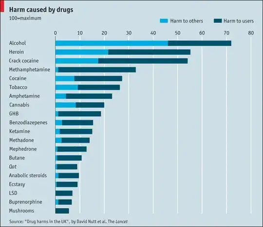 Economist summary chart