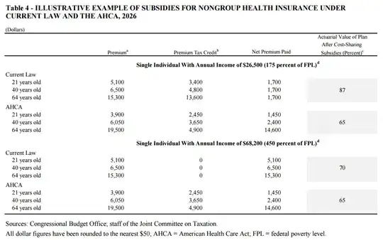 High Resolution Chart of Insurance Costs