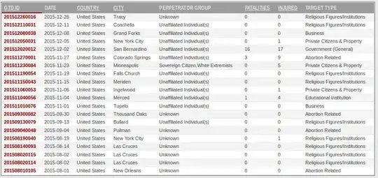 Recent terrorist incidents