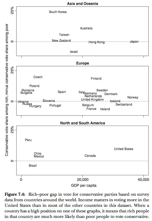 Gelman's analysis of country voting patterns