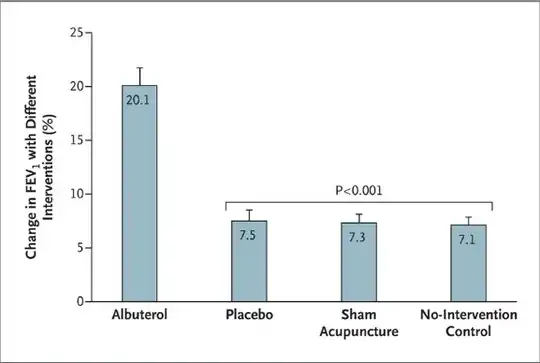 Objective Improvement