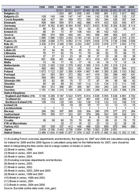Crime rate in Europe