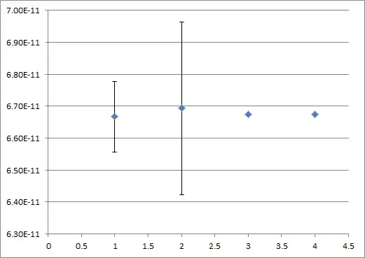 Graph of Gravitational Constant Measurements