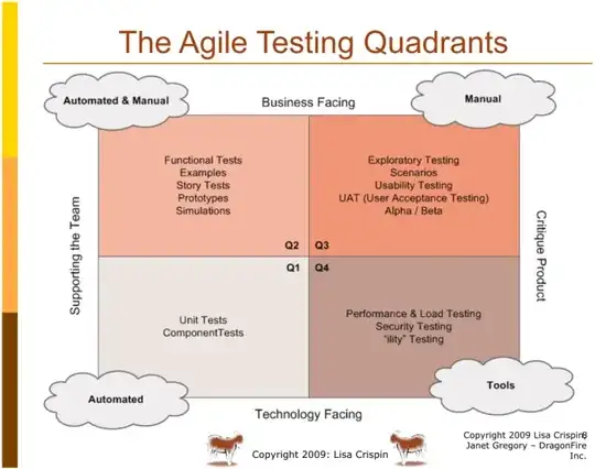 The agile testing quadrants