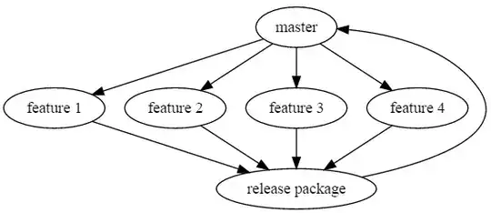 Diagram for my proposed branch model