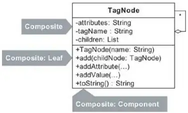 A minimalistic implementation of the Composite pattern
