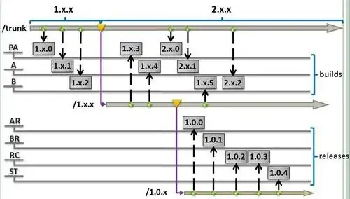 Agile version numbering
