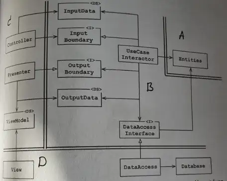 sample from the book "clean architecture"