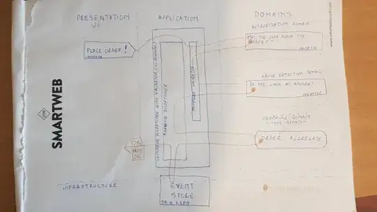 Command's path through command validators on its way to the Aggregate