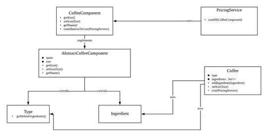 Class Diagram