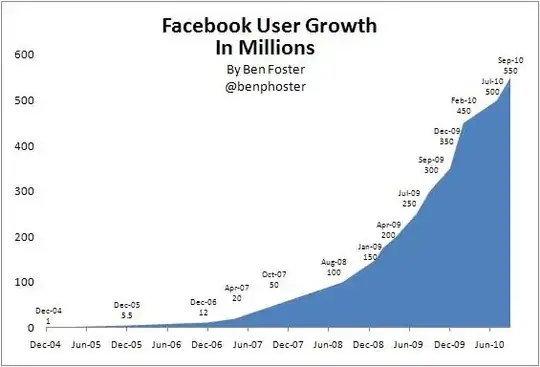 facebook growth chart