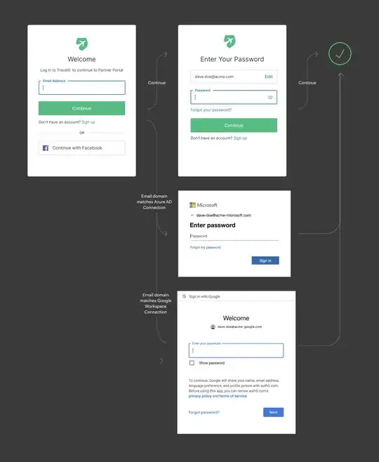 Auth0 Universal Login Identifier First authentication flow diagram