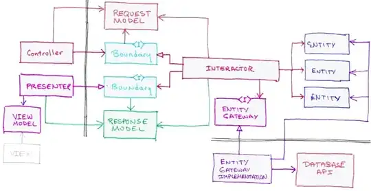 Uncle Bob's UML class diagram of Clean Architecture