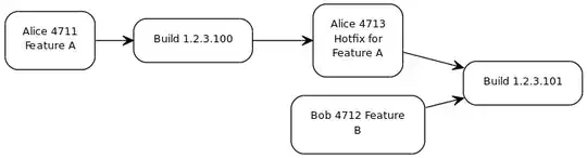 major.minor.revision.build