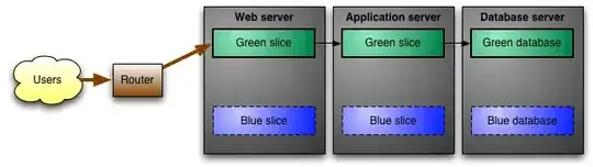 Blue Green Deployment