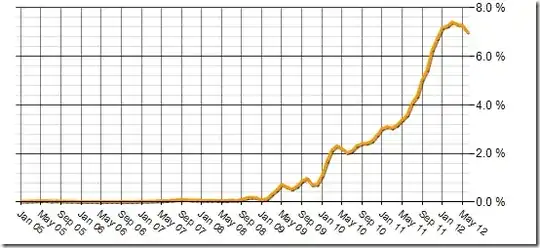 mention of git in job ads