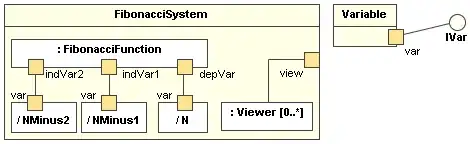 Composite Structure Diagram for a Fibonacci funciton