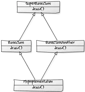 Diamond inherted class
