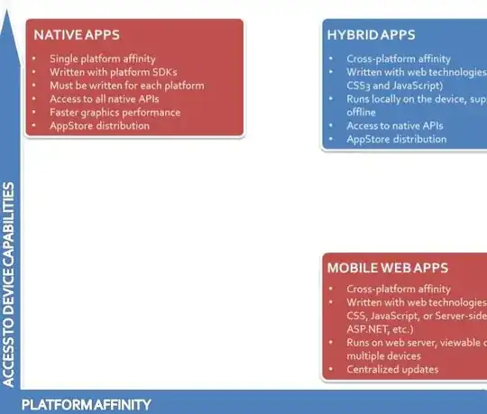 Telerik mobile design chart