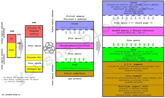 Heap/Stack memory image