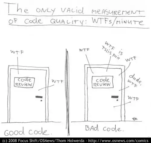 'The only valid measurement of code quality...' WTF's per minute