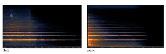 flute and piano spectrogram
