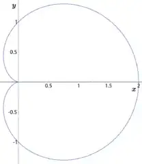 A cardioid pick up pattern.