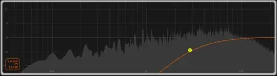 the red line of the filter completely drops off at 1.28kHz, but the frequency of the song is still very high below that point