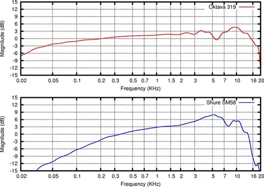 frequency response graph