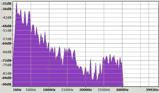 frequency spectrum recorded MP3