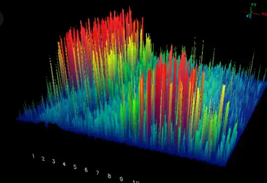 3D spectrogram