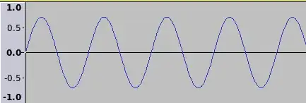 sine wave with different phase and amplitude from original