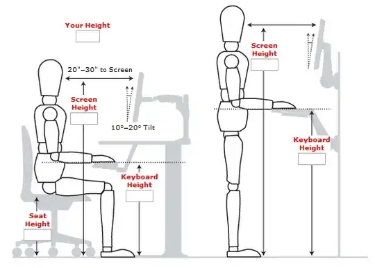 standing desk measurements