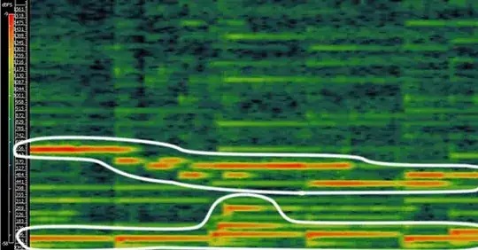Spectrograph of music excerpt