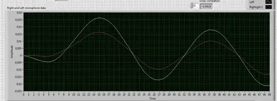 With sinusoidal standard noise (Amplitude 2, frequency 2kHz, Sampling rate 44.1kHz, number of samples 50)