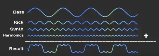 multiple sine waves