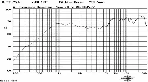phone speaker frequency response