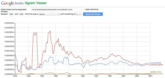 Ngram of nunca jamás and siempre jamás