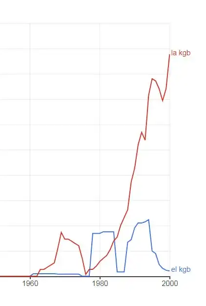 ngram zoom