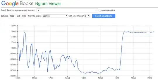 Evolución de la preposición "a"