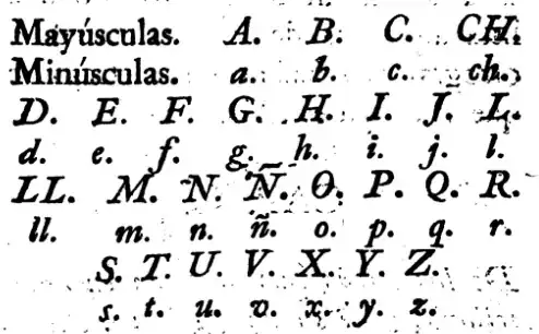 Spanish alphabet from 1815