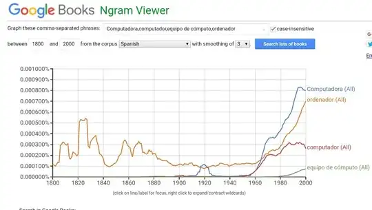 explorador de n-gramas de google