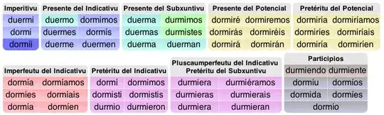 Asturian verb conjugations