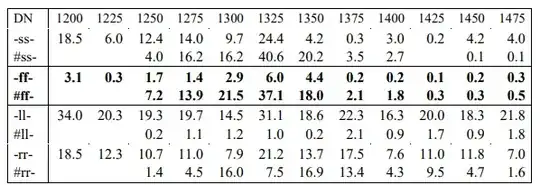 Grafías dobles en Documentos Notariales en Castilla por mil palabras