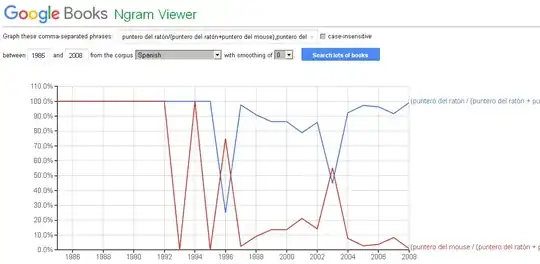 Rivalidad de ambas expresiones