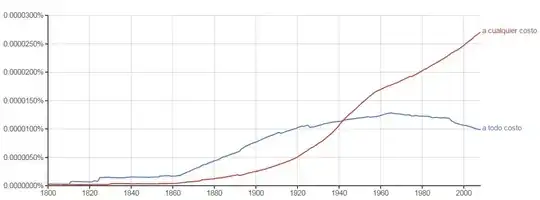 ngram