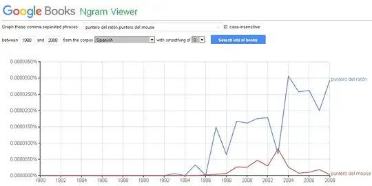Abrupta aparición de las expresiones "puntero del ratón" y "puntero del mouse"